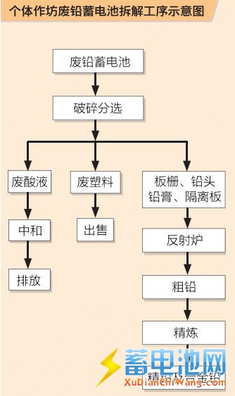 個(gè)體作坊工序圖