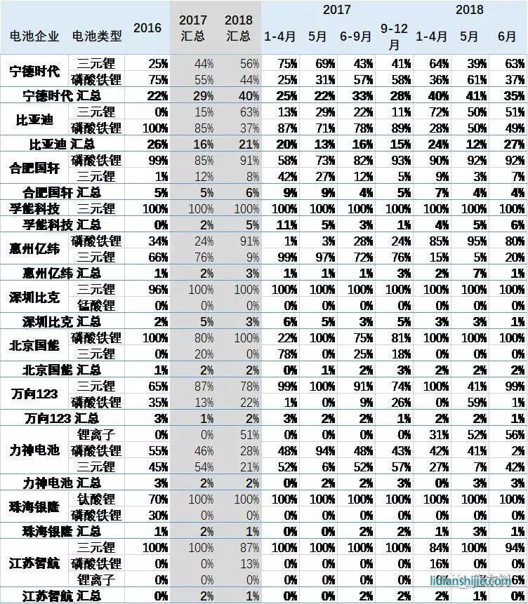 主力電池產(chǎn)品結(jié)構(gòu)
