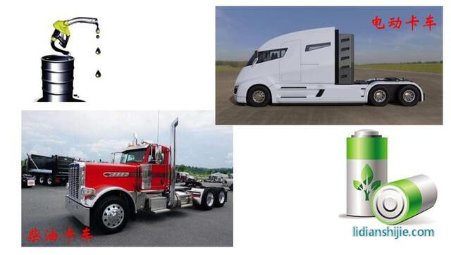 卡車電動化