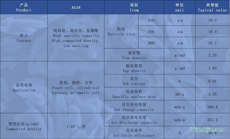 創(chuàng)亞動力人造石墨AG18詳情
