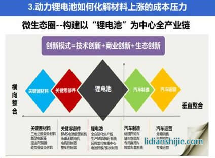 如何化解動(dòng)力鋰電池成本上漲的壓力