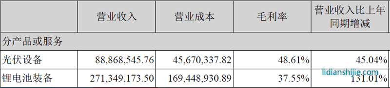 先導(dǎo)智能發(fā)布2016年半年度報告