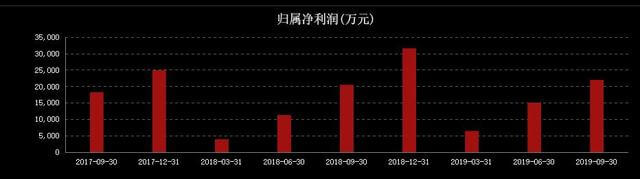 鋰電明星股爆黑天鵝，市值一度蒸發(fā)13億元