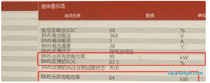 被“鎖”的廣汽豐田iA5：續(xù)航、動(dòng)力縮水，用戶(hù)權(quán)益誰(shuí)來(lái)保障？