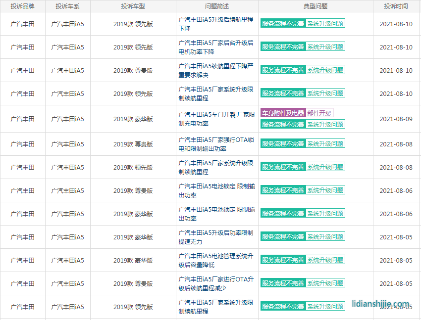 被“鎖”的廣汽豐田iA5：續(xù)航、動(dòng)力縮水，用戶(hù)權(quán)益誰(shuí)來(lái)保障？