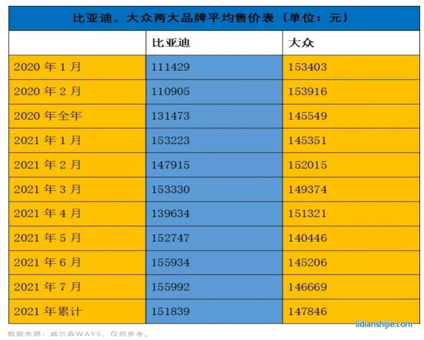 比亞迪漢：正面硬剛特斯拉，真正的“國(guó)貨之光”