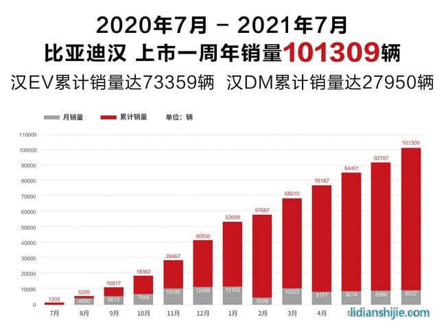 比亞迪漢：正面硬剛特斯拉，真正的“國(guó)貨之光”