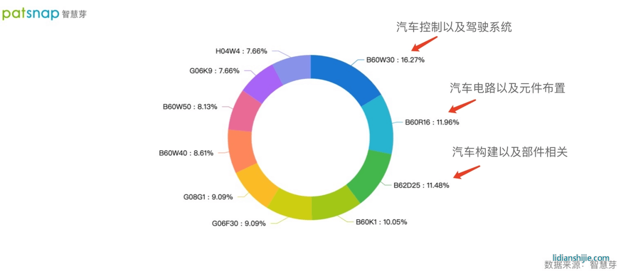 技術(shù)人員與技術(shù)合作兩手抓，恒大汽車的新能源領(lǐng)域戰(zhàn)績?nèi)绾危? title=