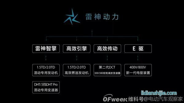 吉利2025戰(zhàn)略：年銷365萬輛汽車；5年投1500億研發(fā)；實(shí)現(xiàn)自動(dòng)駕駛?cè)珬Ｗ匝小? style=