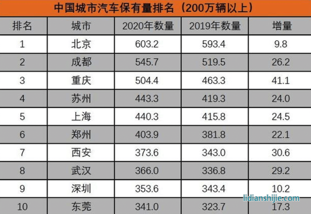 新能源汽車領(lǐng)域，四川和重慶誰能掌控未來？