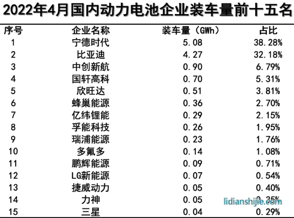 新能源汽車領(lǐng)域，四川和重慶誰能掌控未來？