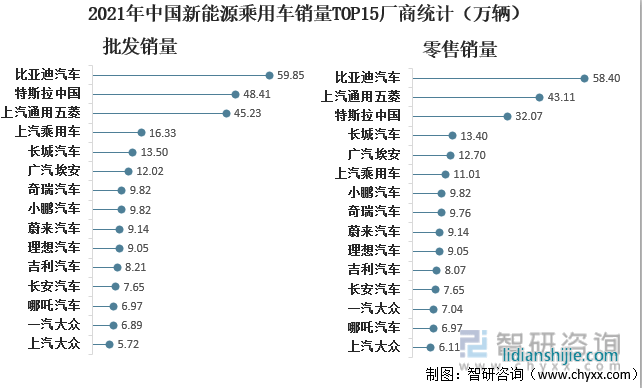 新能源汽車領(lǐng)域，四川和重慶誰能掌控未來？