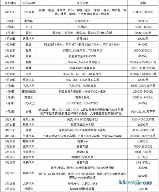 新能源汽車領(lǐng)域，四川和重慶誰能掌控未來？
