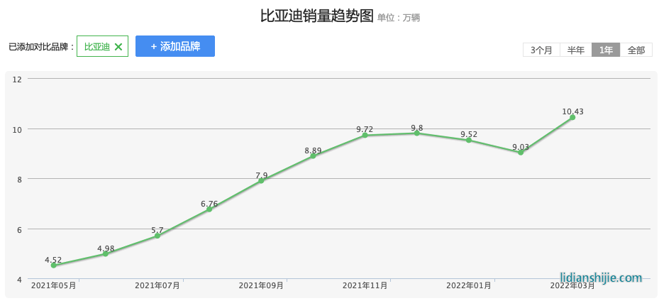 新能源汽車領(lǐng)域，四川和重慶誰能掌控未來？