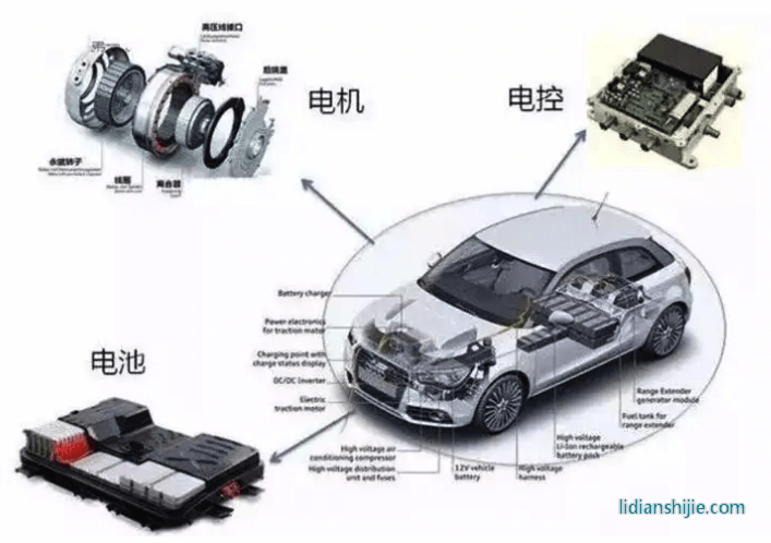 新能源汽車領(lǐng)域，四川和重慶誰能掌控未來？