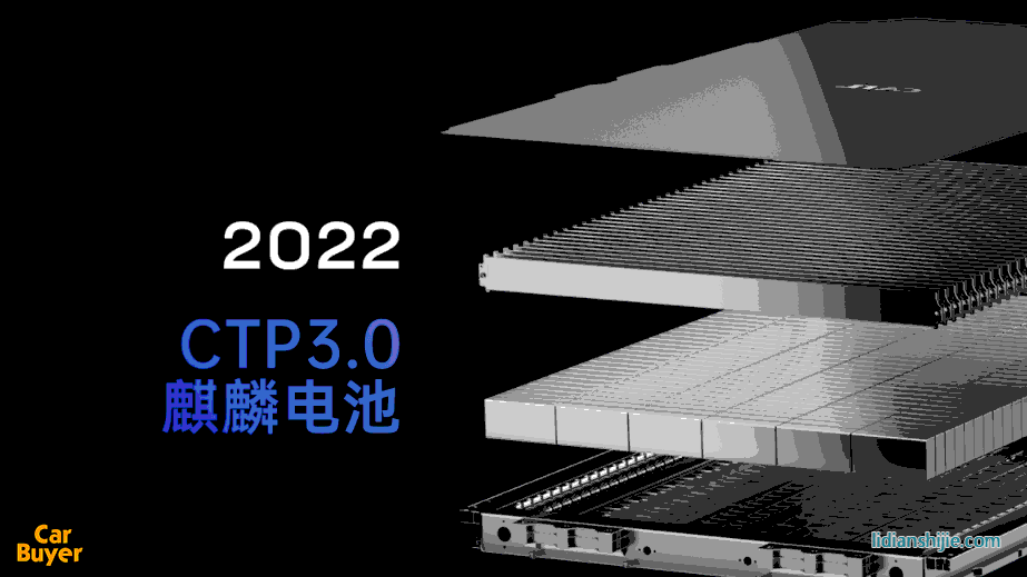 超越特斯拉只需4分鐘？寧王的“麒麟電池”到底有哪些突破？