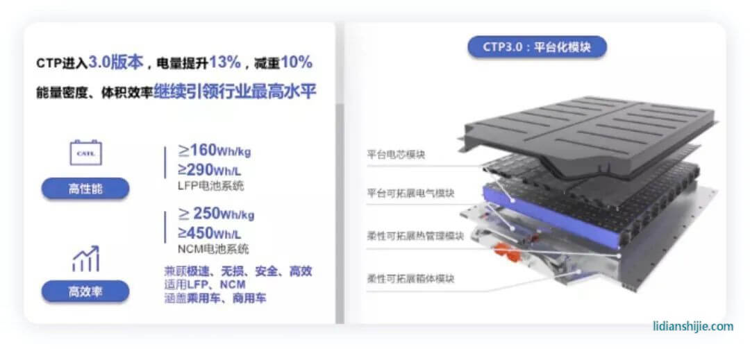 超越特斯拉只需4分鐘？寧王的“麒麟電池”到底有哪些突破？