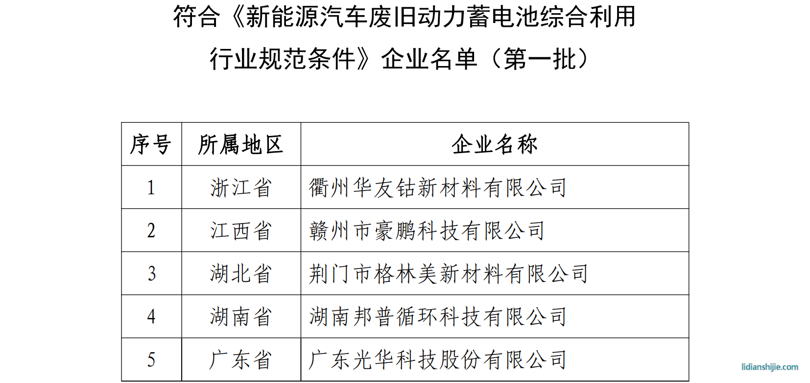 符合《新能源汽車廢舊動(dòng)力蓄電池綜合利用 行業(yè)規(guī)范條件》企業(yè)名單（第一批）