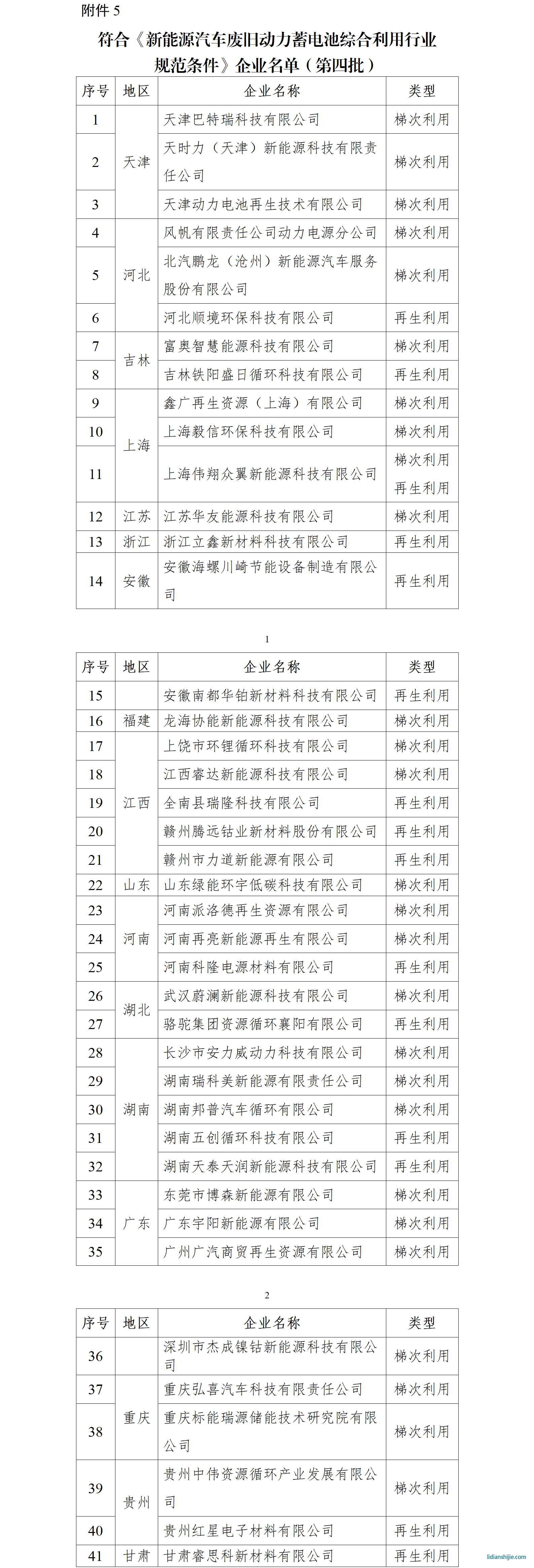 符合《新能源汽車廢舊動(dòng)力蓄電池綜合利用行業(yè) 規(guī)范條件》企業(yè)名單（第四批）