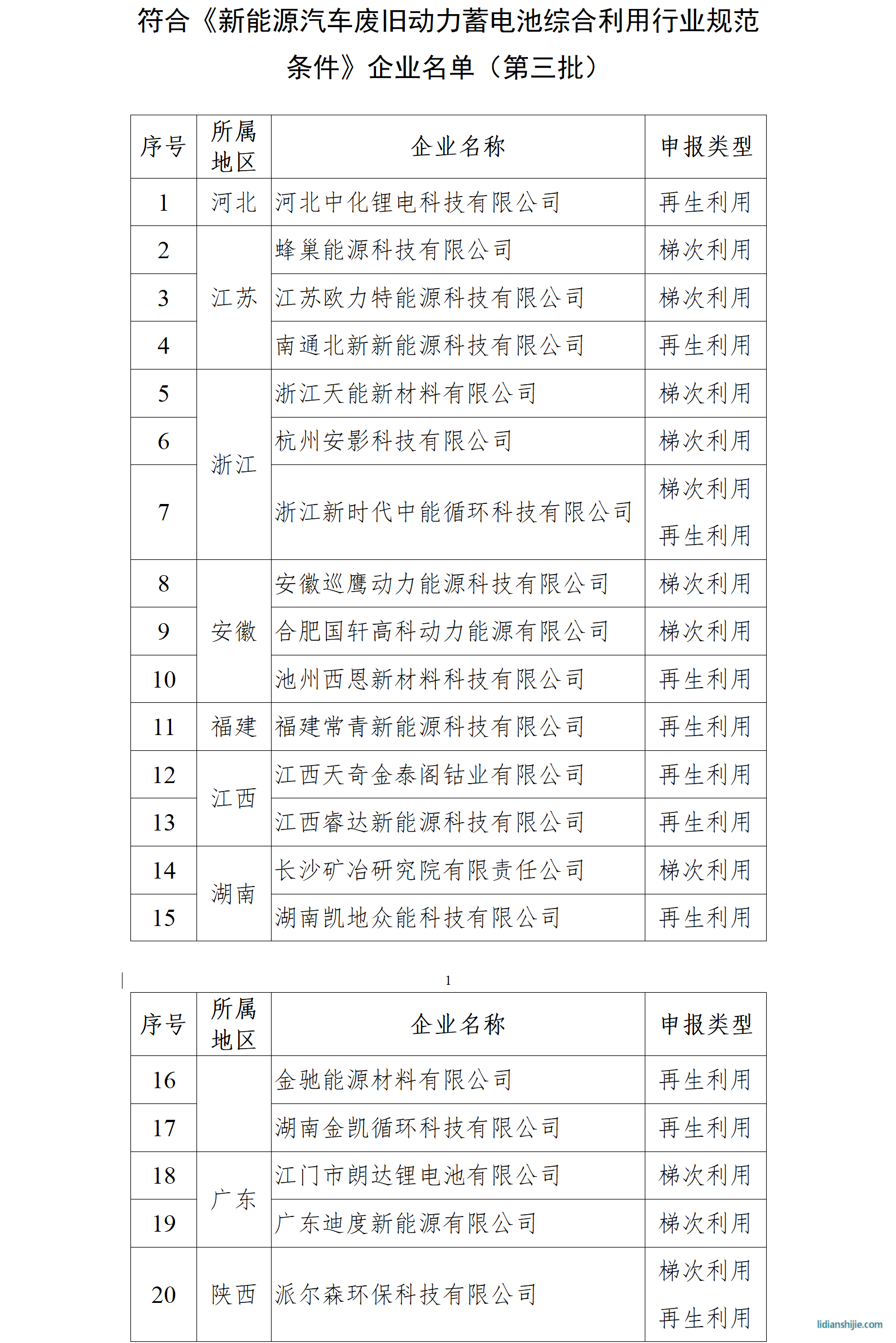符合《新能源汽車廢舊動(dòng)力蓄電池綜合利用行業(yè)規(guī)范條件》企業(yè)名單（第三批）