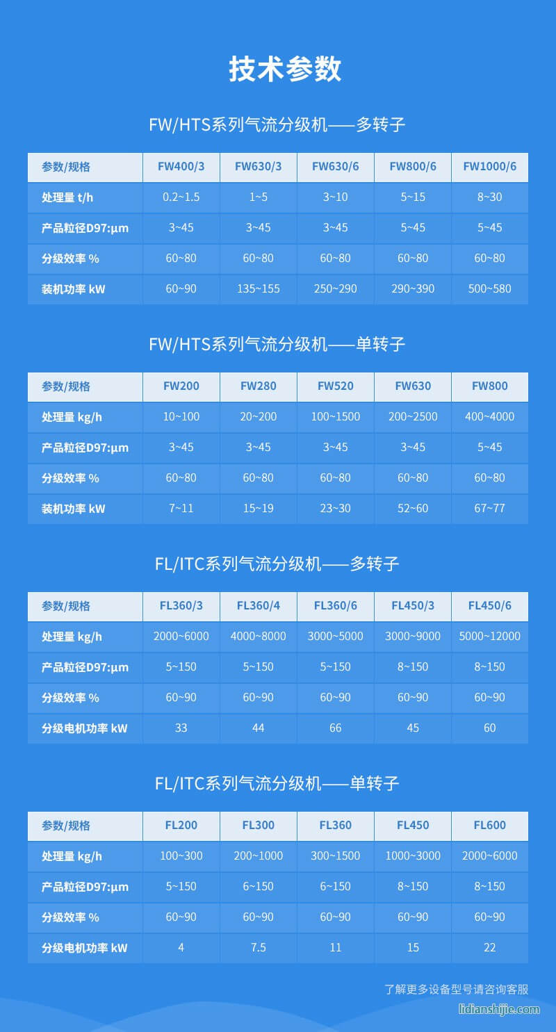 氣流分級(jí)機(jī)技術(shù)參數(shù)