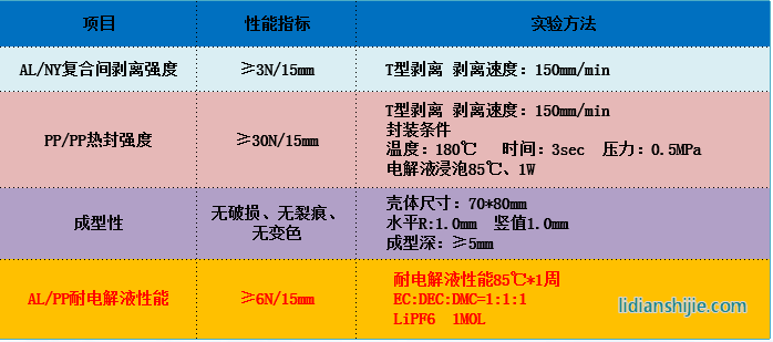 蘇州融達信91μm鋁塑復(fù)合膜