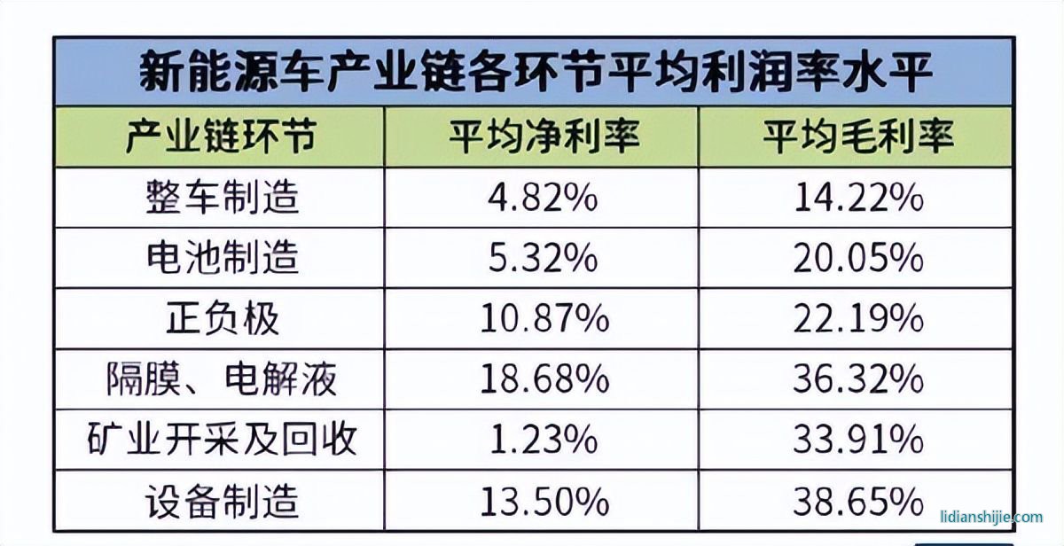 鋰電池電解液溶劑龍頭?？菩略闯晒Φ顷憚?chuàng)業(yè)板