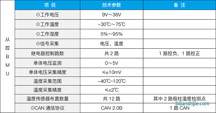 ZEST中天儲能 電池管理系統(tǒng)（BMS）