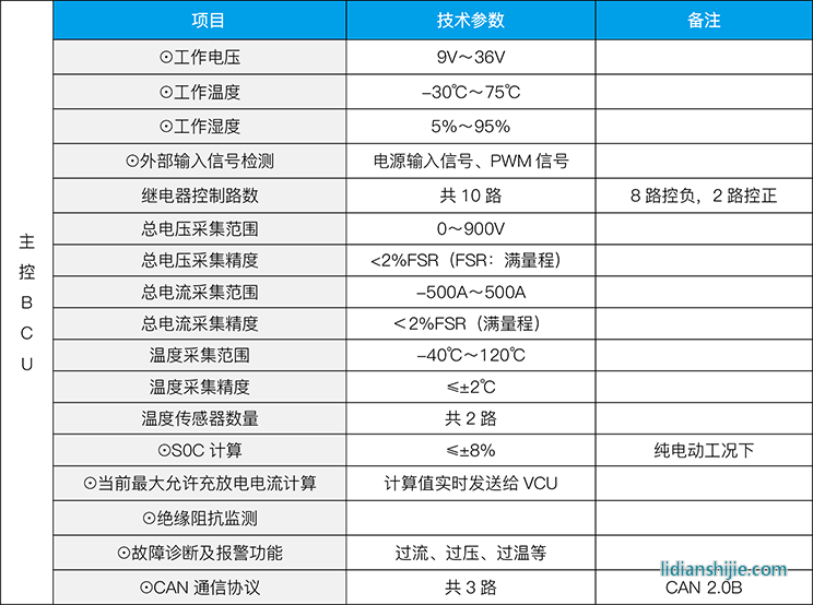ZEST中天儲能 電池管理系統(tǒng)（BMS）